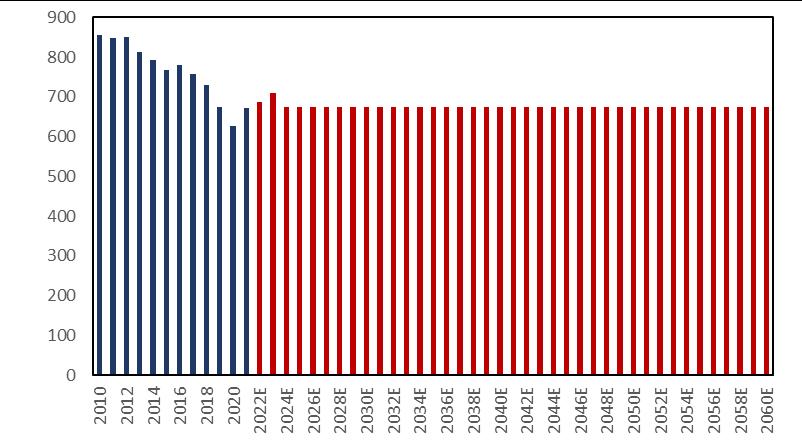石化行业2024年,国内各行业对原油需求