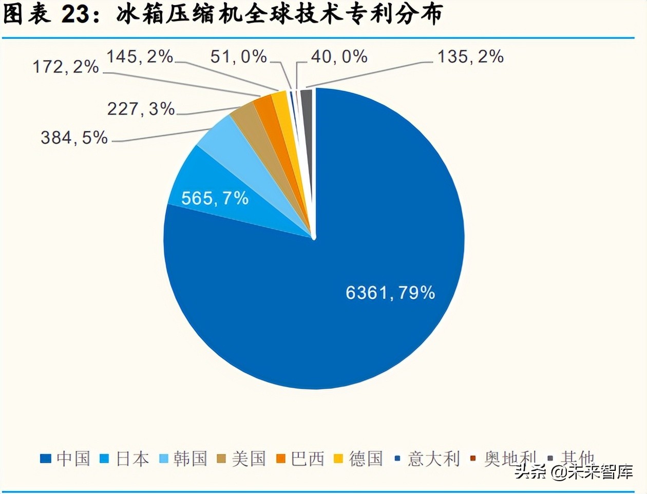 冰箱行业现状分析,中国冰箱行业市场分析
