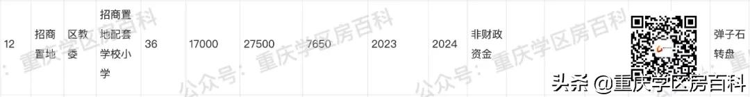 重庆长嘉汇人民小学最新消息,长嘉汇人民小学最新消息