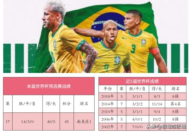 巴西目前最强球星内马尔,巴西最强足球阵容