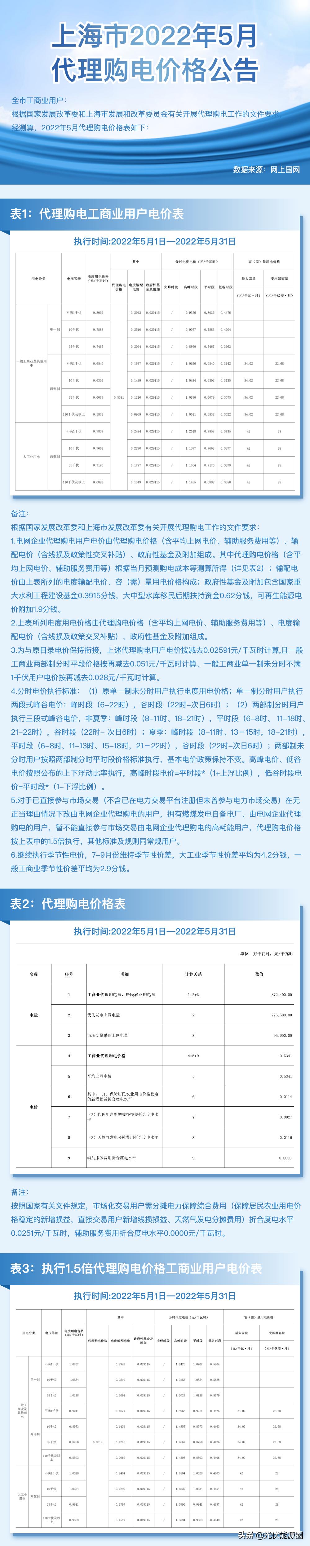 电网2020年代理购电价格,广东省2023电网企业代理购电价格