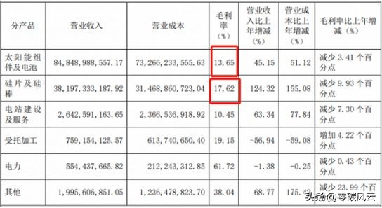 隆基绿能离职证明,隆基绿能业绩预报