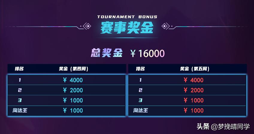 pubg夜宵杯打几周,pubg夜宵杯赛程