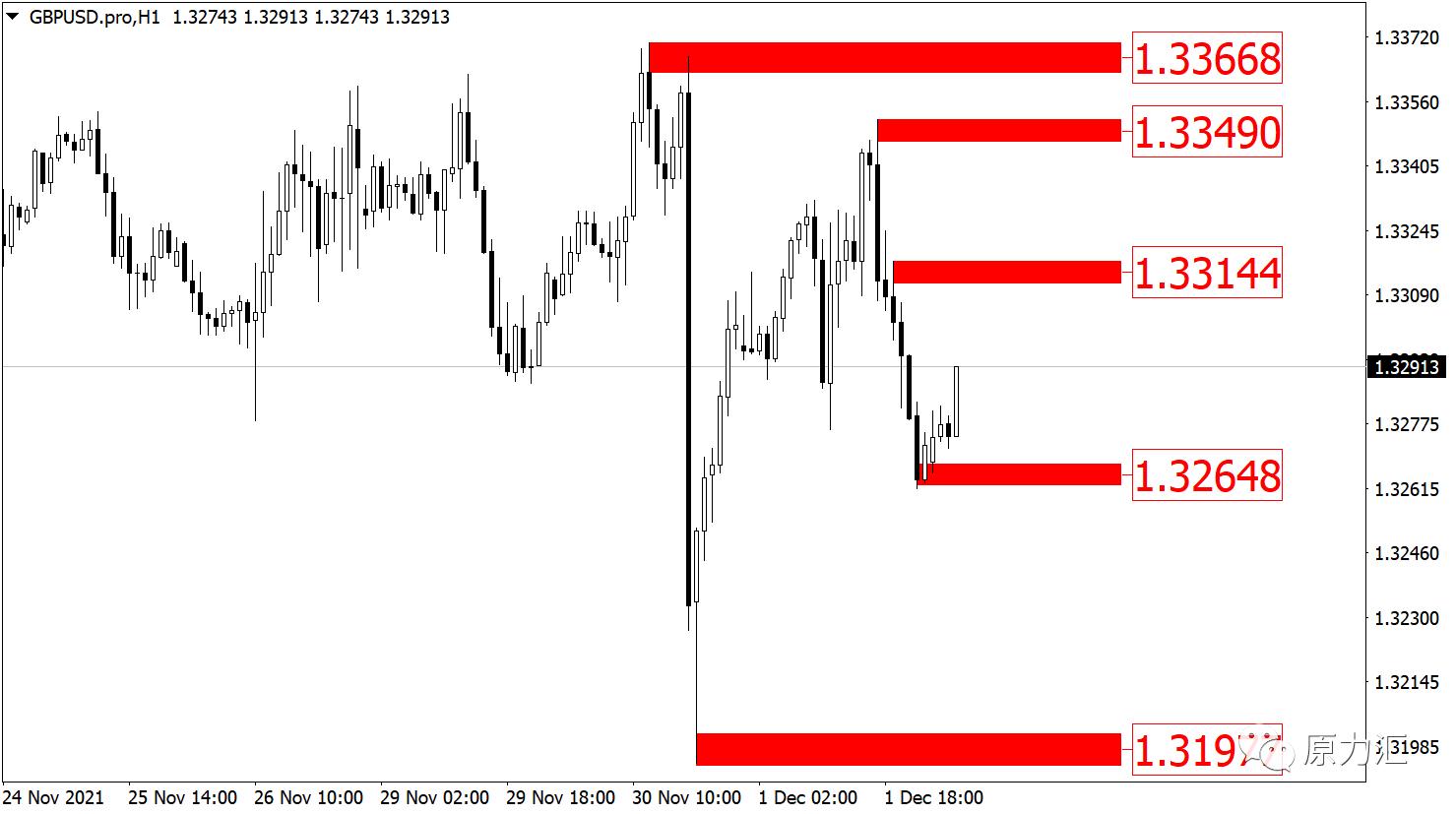 2022.5.18黄金外汇趋势分析,黄金外汇原油日内交易策略分析
