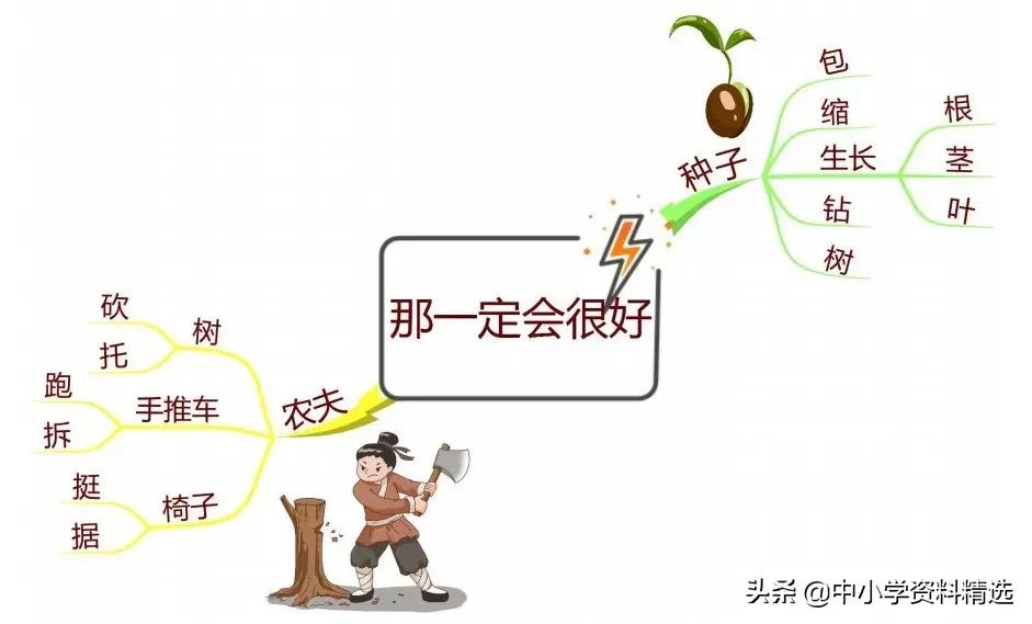 三年级语文上册生字思维导图,部编版三年级语文上册思维导图