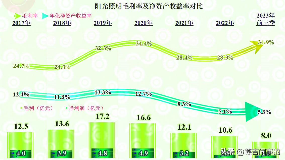 2018年阳光照明,阳光照明公司现状