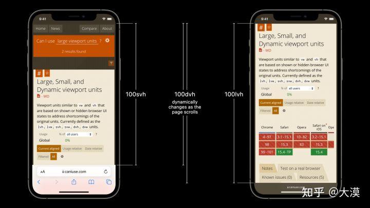 css响应式布局网站推荐,web前端divcss布局技巧