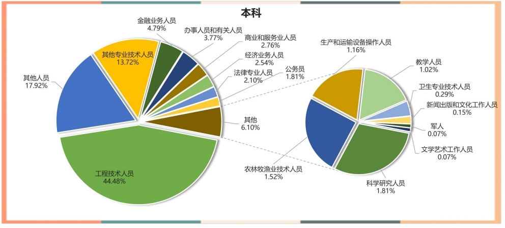 院校深度解读,院校解读