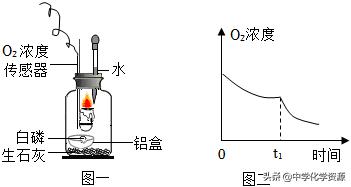 2022年中考化学知识要点,2022年中考模拟考试化学试卷