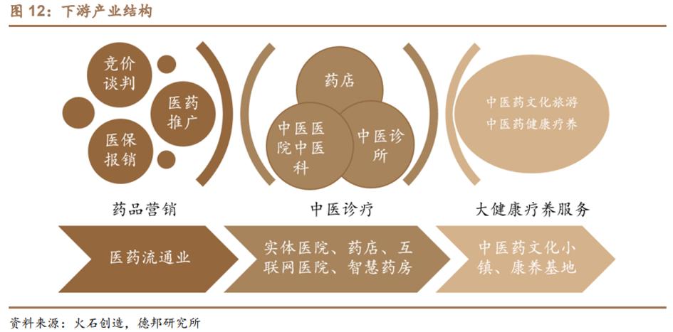 中药产业链投资逻辑,中药行业发展的建议