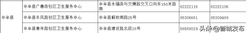 请查收！郑州18家医院就诊指南、市定点救治医院热线（附全市社区卫生服务中心联系方式）