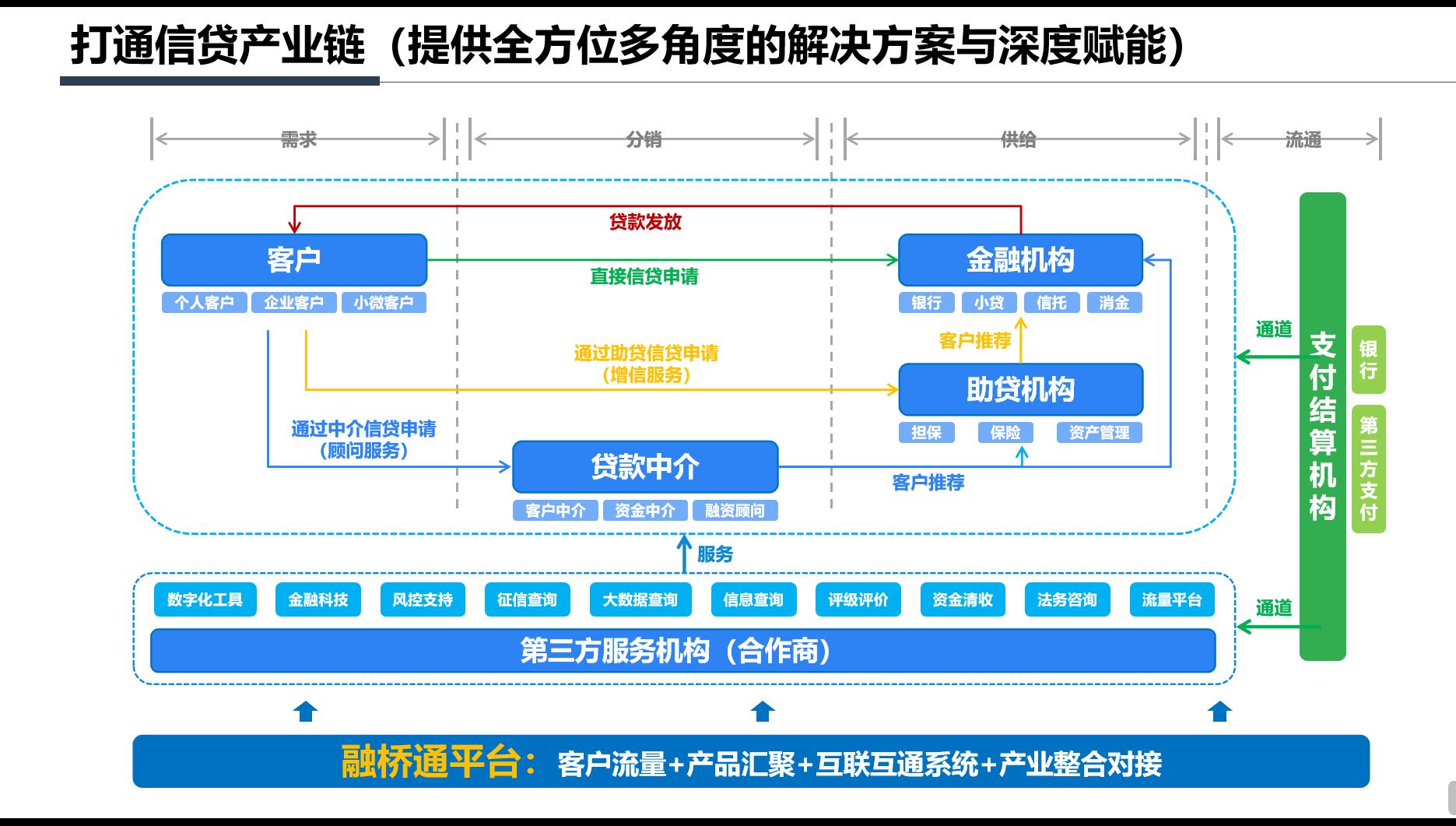 从事信贷工作的心路历程,信贷人员就业现状