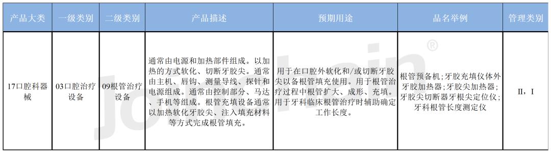 产品注册认证,产品注册证申请