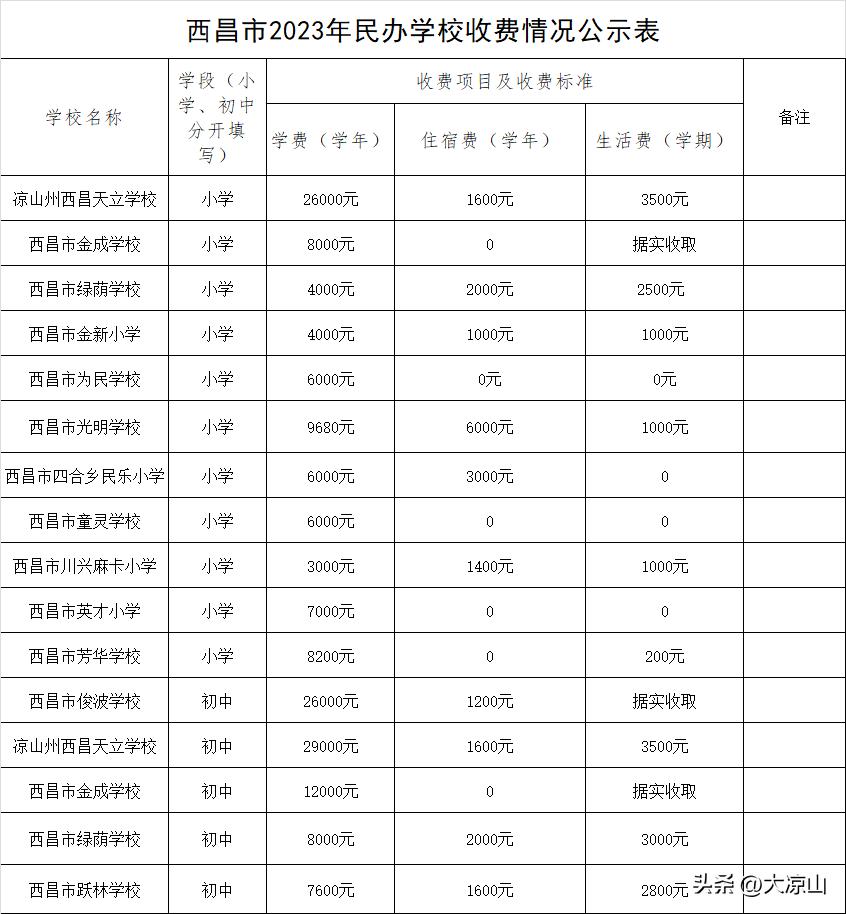 西昌小学入学片区划分,西昌小学入学学区划分
