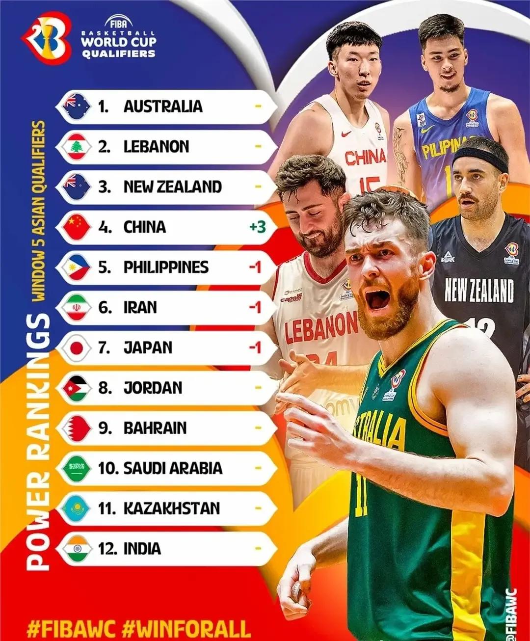 2022男篮世预赛中国vs伊朗回放,男篮世预赛伊朗男篮第三节