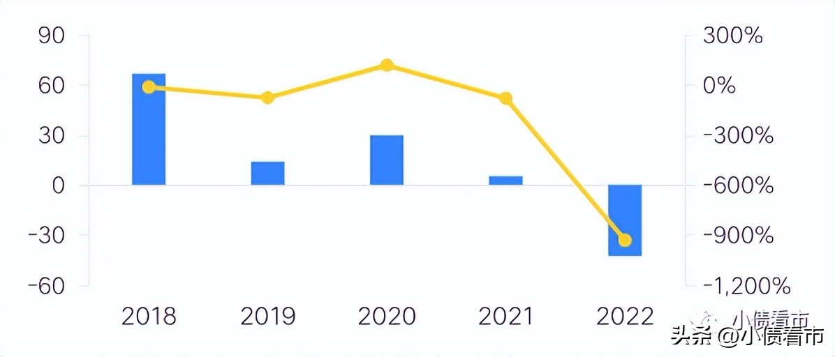 昆明被降为三线城市了吗,昆明城投危机