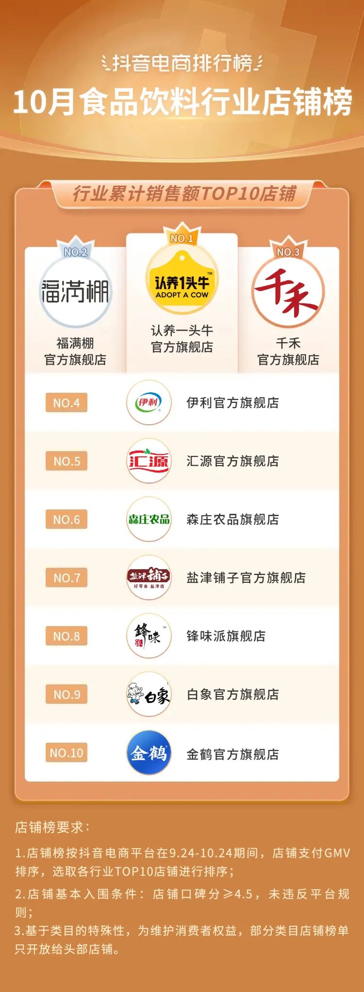 抖音电商年度10大关键词,2020抖音电商总结