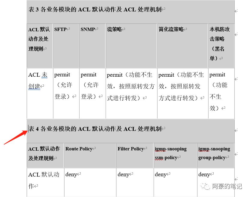 word表格怎么斜杠一分为二,怎么把word表格一分为二加上横线