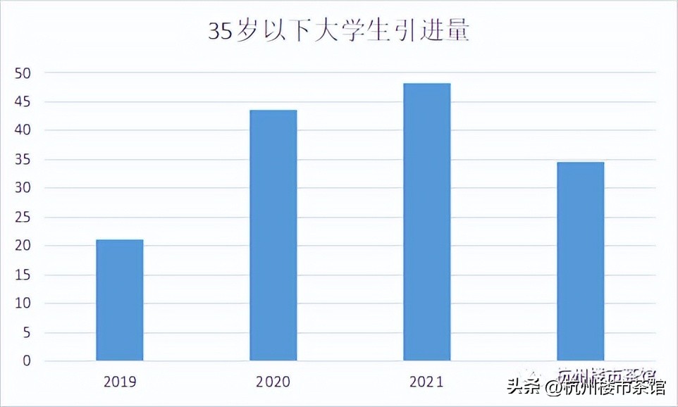 杭州人口突破新高,杭州人口暴增