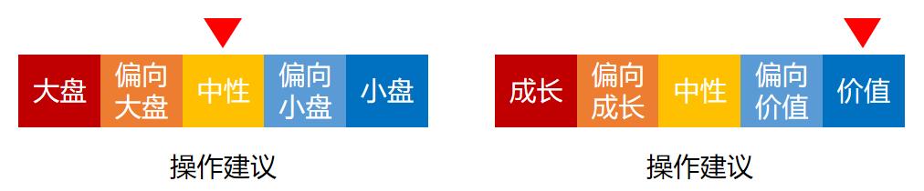 温度计|白酒接近新低？（20230520）