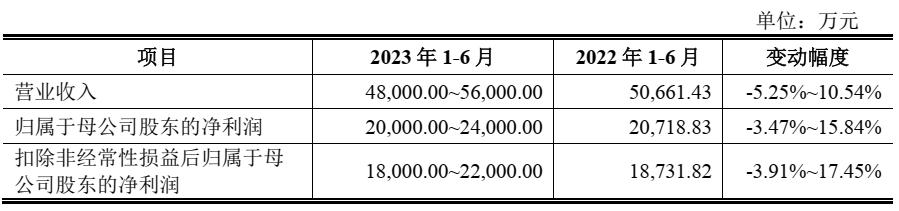 沙弥新股申购解析华塑科技,沙弥新股申购解析美新科技