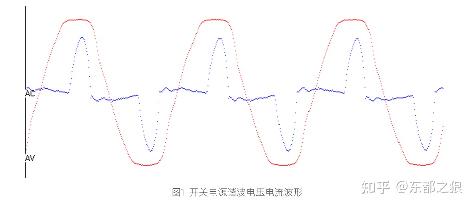 谐波电流工作原理,谐波电流和thd的关系
