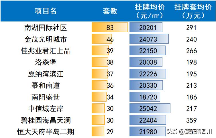 近期成都二手房价格趋势,成都目前二手房的行情怎样