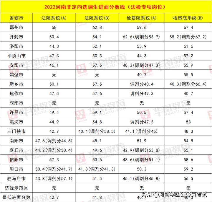 河南省考和选调生考试内容一样吗,河南选调生和公务员考试哪个难
