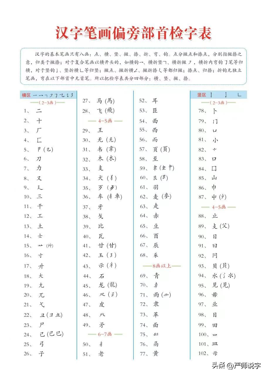 汉字的偏旁部首大全完整版pdf,常用汉字偏旁部首名称大全完整版