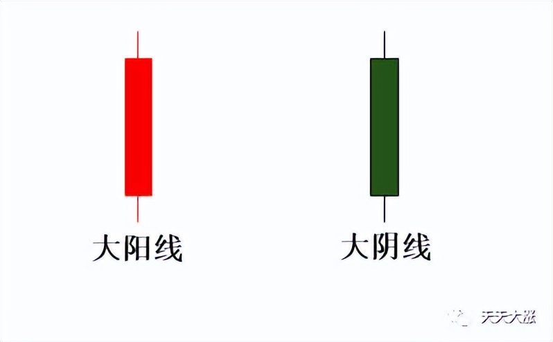 小白炒股入门k线怎么看,小白学k线视频