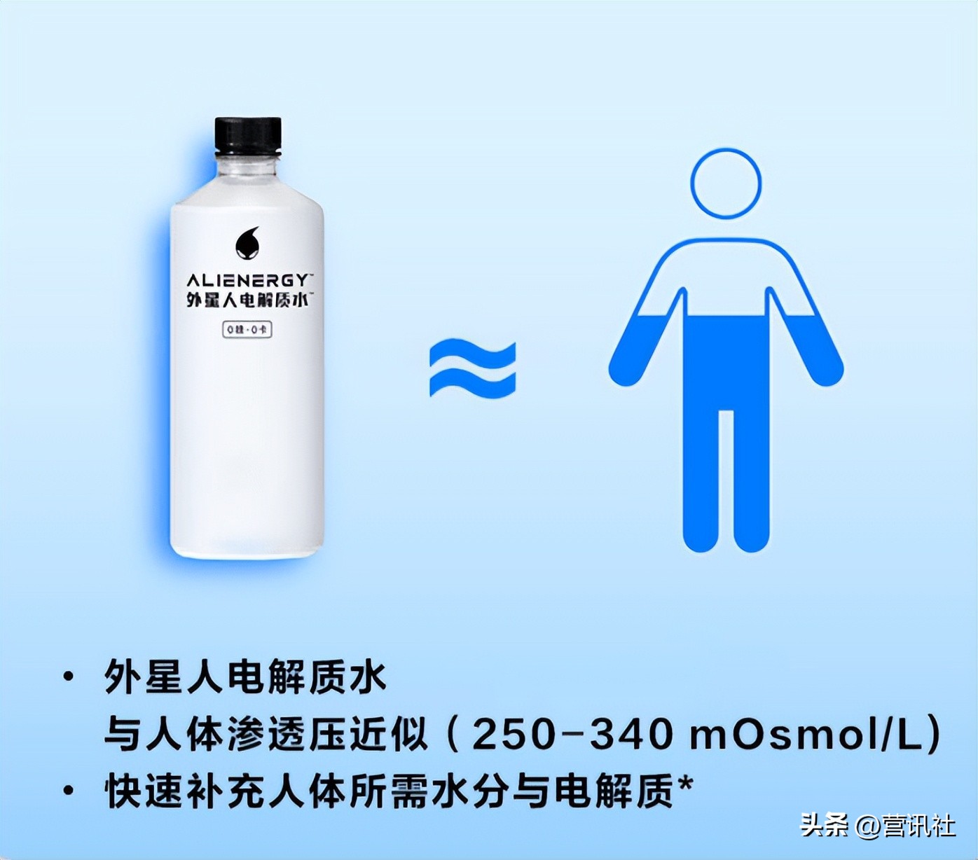 电解质水饮品推荐,电解质水饮料十大排行