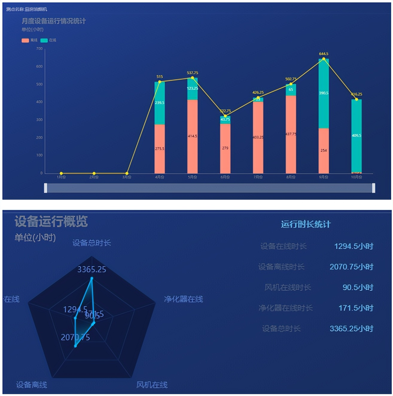 餐馆油烟在线监测系统设备,餐饮业油烟净化在线监测系统