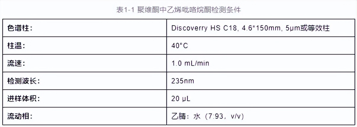 气相色谱峰部分拖尾解决方法,色谱基线漂移怎么解决