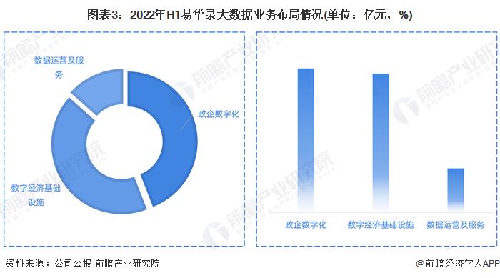 2019年中国大数据产业分析报告,大数据板块2022年龙头