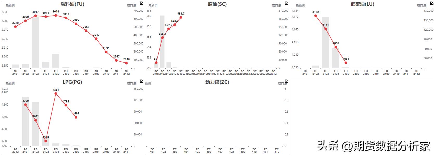鍟嗗搧鍝佺被璧板娍鍥捐〃,鍟嗗搧鍙樺姩鏇茬嚎鍥捐В