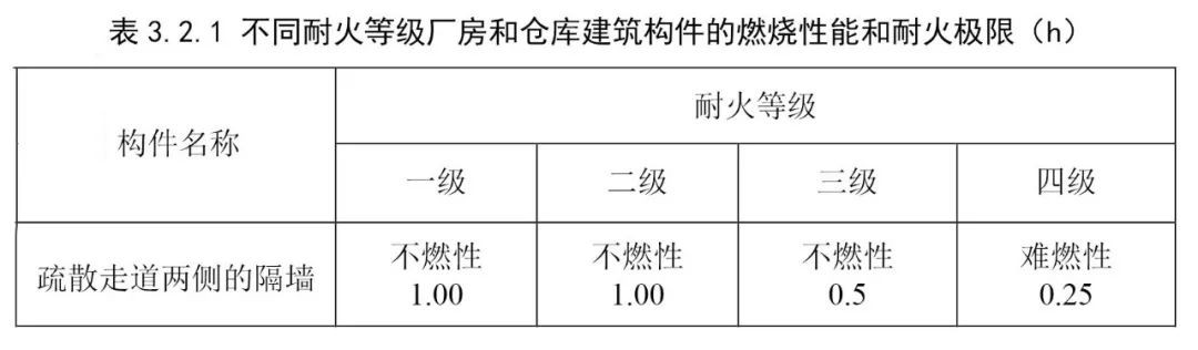 防火墙属于内隔墙还是分户隔墙,防火墙防火隔墙