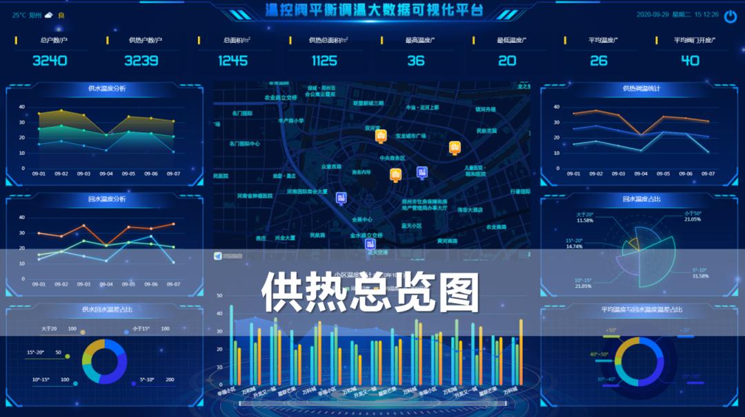 供热计量及温控装置购买及安装费,供热系统专项方案
