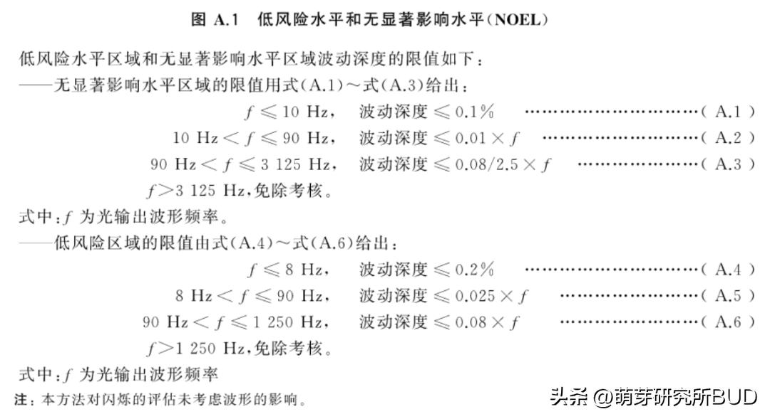 如何改善家里光线预防近视,室内光线暗怎么设置参数