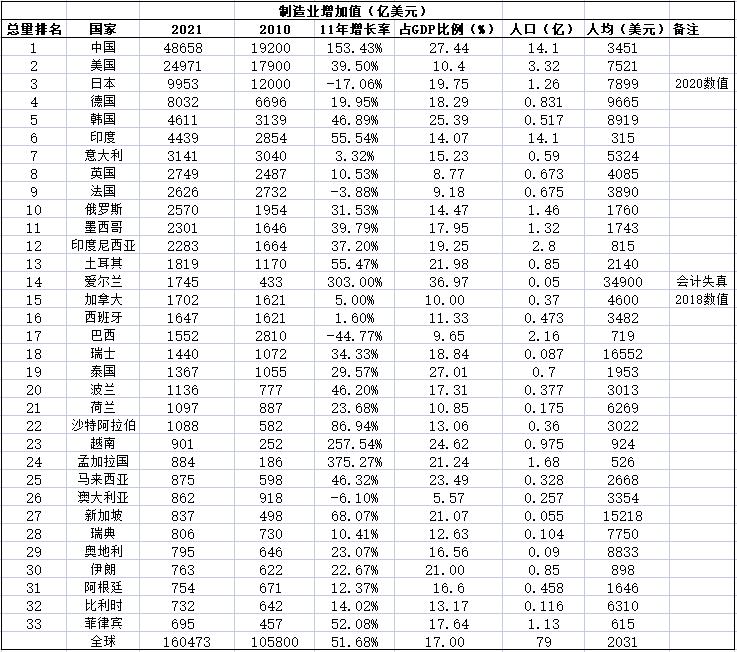 未来3年三大行业发展趋势,未来五大行业发展方向有哪些