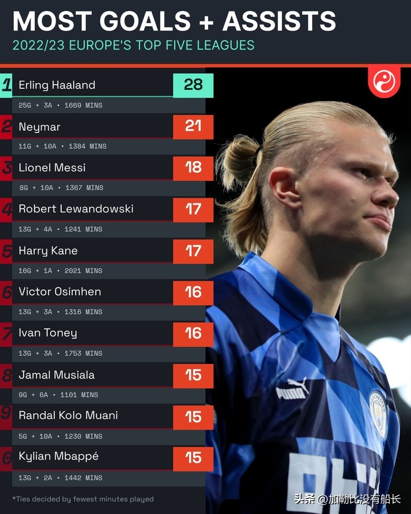 2022卡塔尔世界杯落选国家,十大无缘卡塔尔世界杯球星