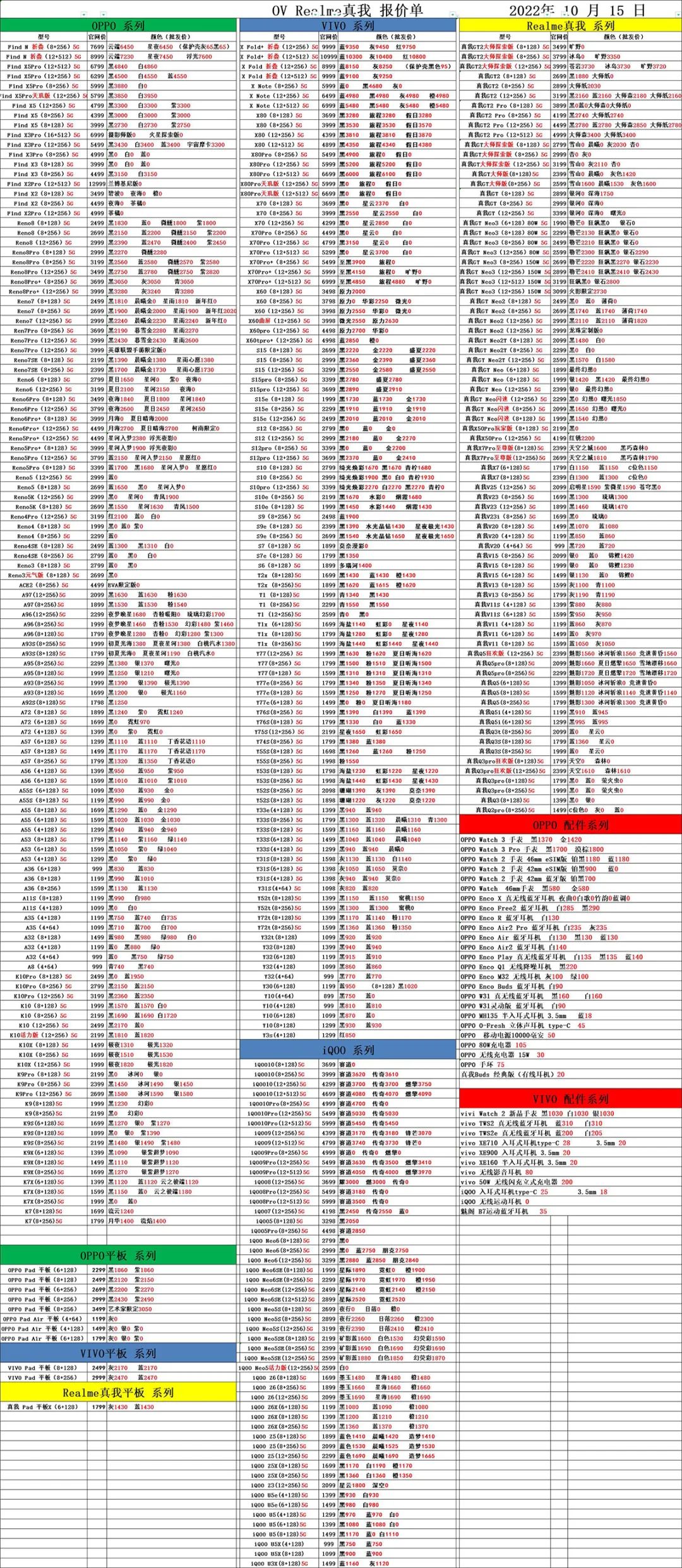 手机价格表大全11月11日,手机价格表最新11月份