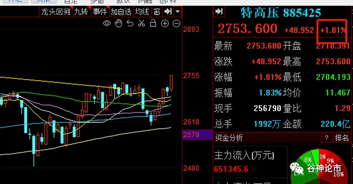 a股涨10倍低价股,a股和富时a50有什么关系