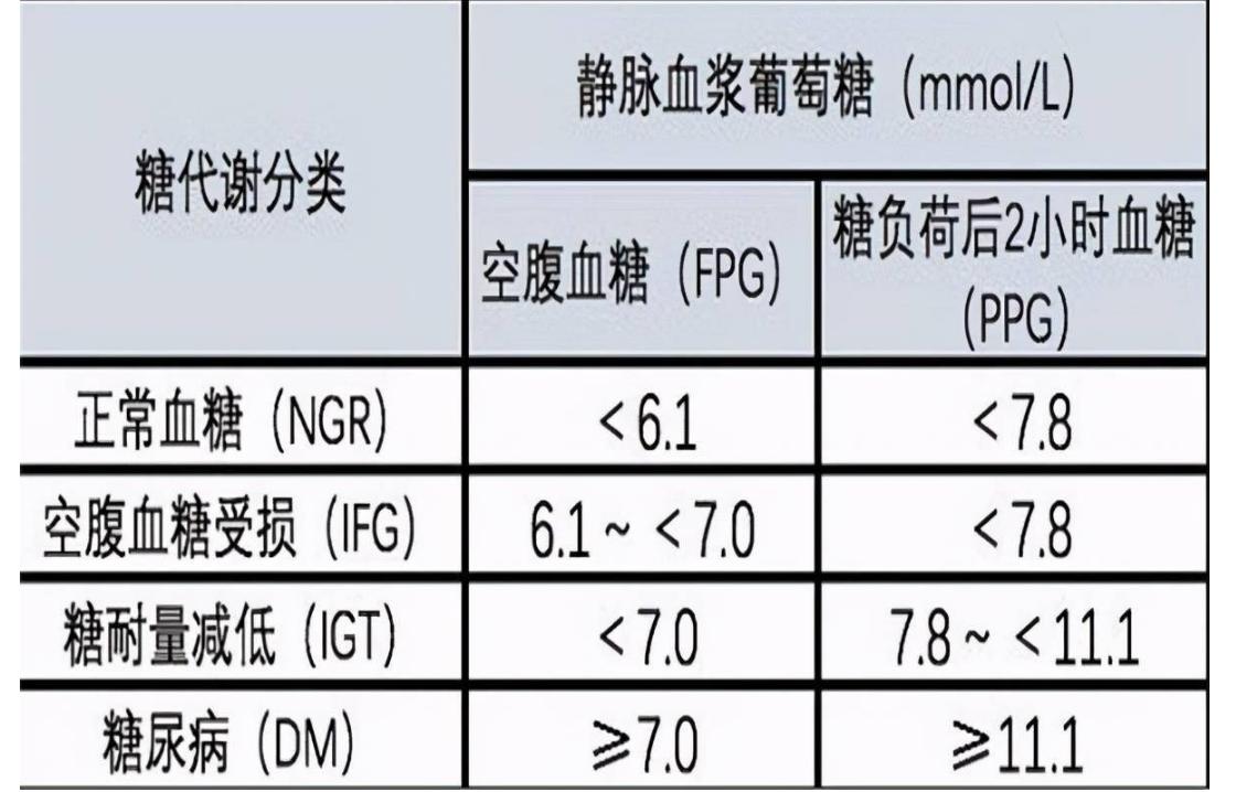 这些食物升糖快最好管住嘴,100种常见食物升糖指数快收藏