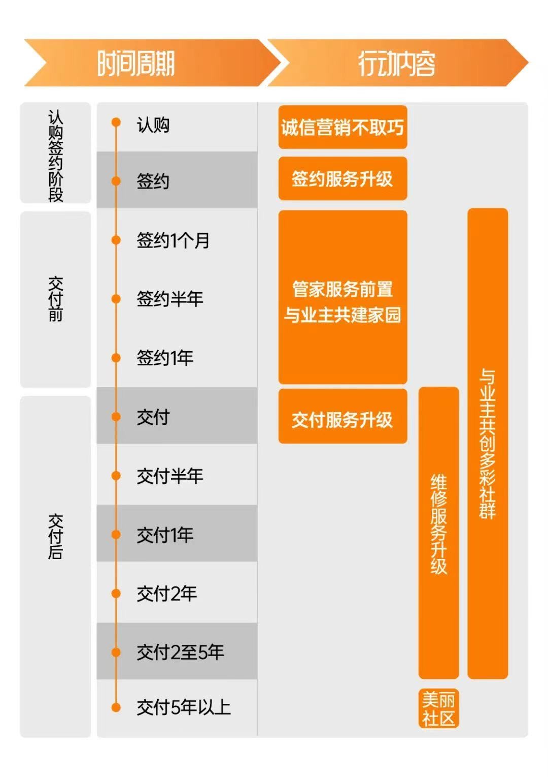 万科·金域国际宣传片,万科金域国际