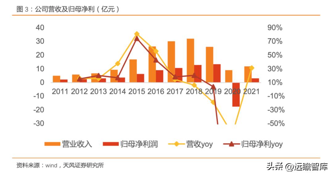 宋城演艺未来5年估值,宋城演艺深度分析