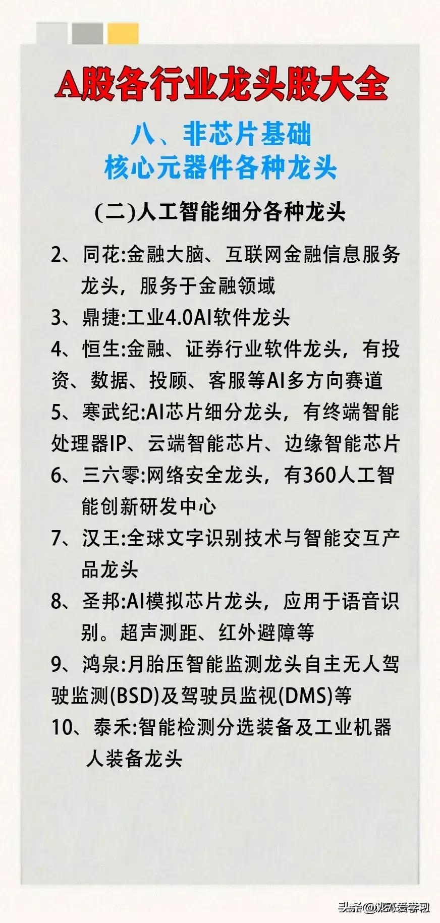 最新a股排名前十名,a股行业排名第一龙头股
