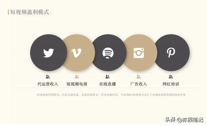 抖音直播电商创业项目书,创业抖音电商短视频