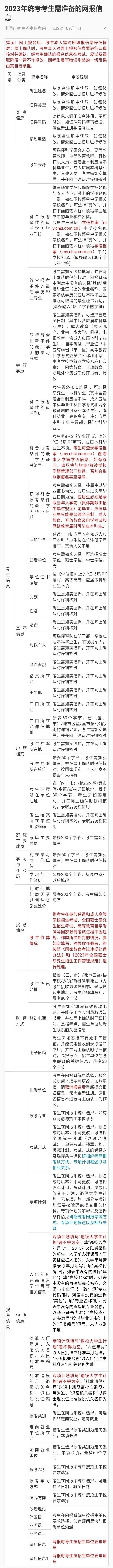 考研网上报名详细流程怎么确认,往届毕业生考研报名填写参考信息