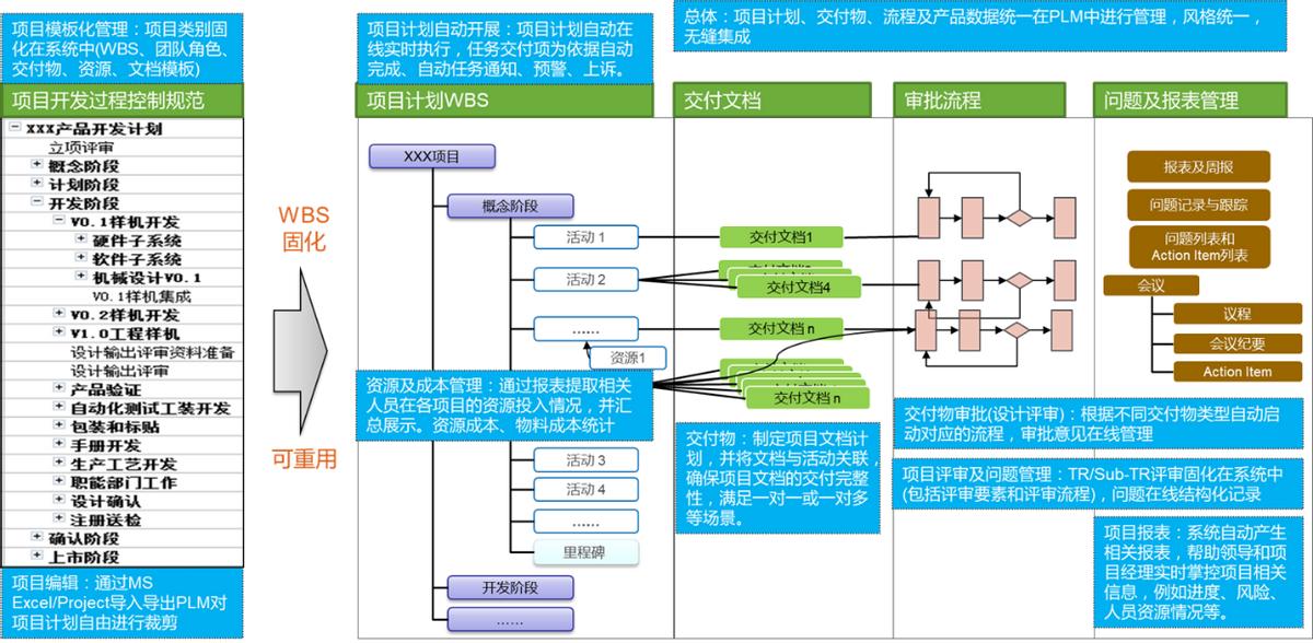 数字化协同研发机制,数字化研发平台哪个好
