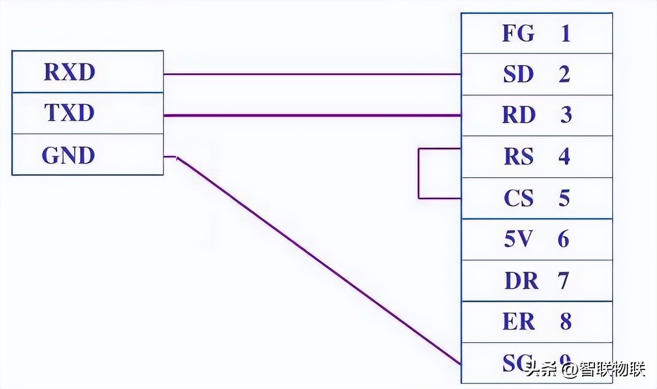 plc远程控制网关管理,hmi怎么控制plc实例